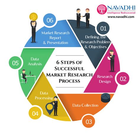 Examples Of Successful Market Research .